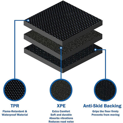 Storage Mats with Multi-Layer Protection - My Tesla